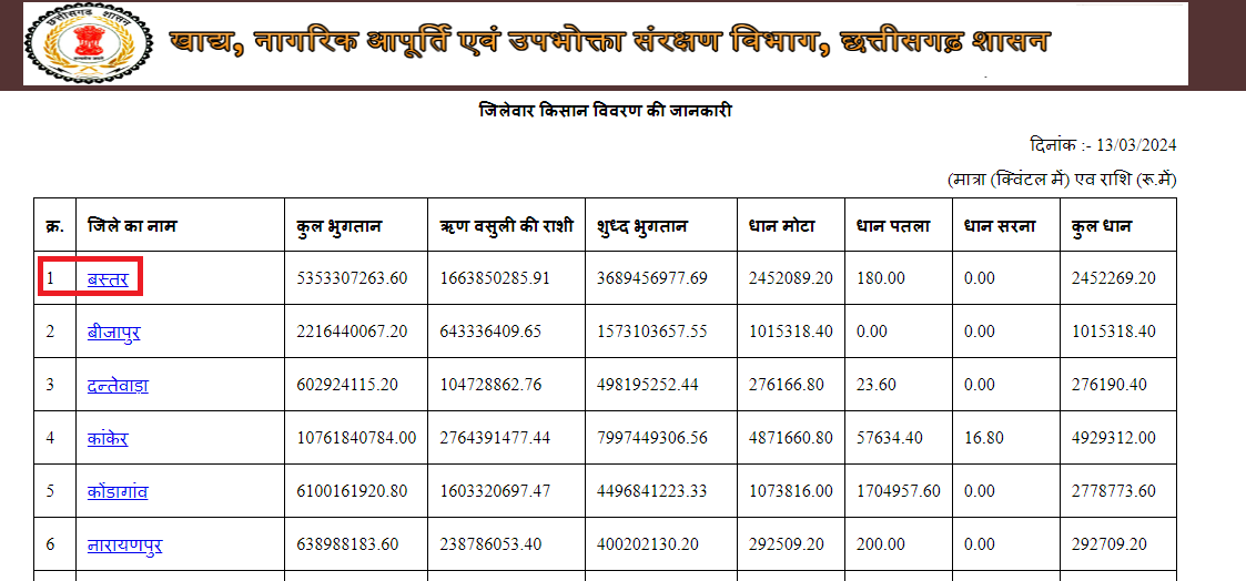 CG Dhan Bonas List Kaise Nikale 2024