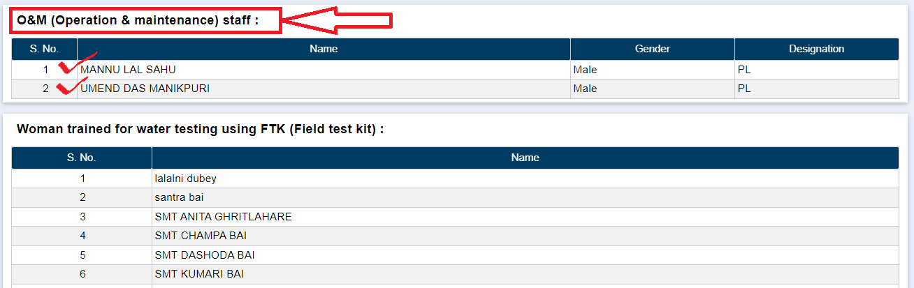 Jal Jeevan Mission Yojna Staff Detais Kaise Dekhe 24-25